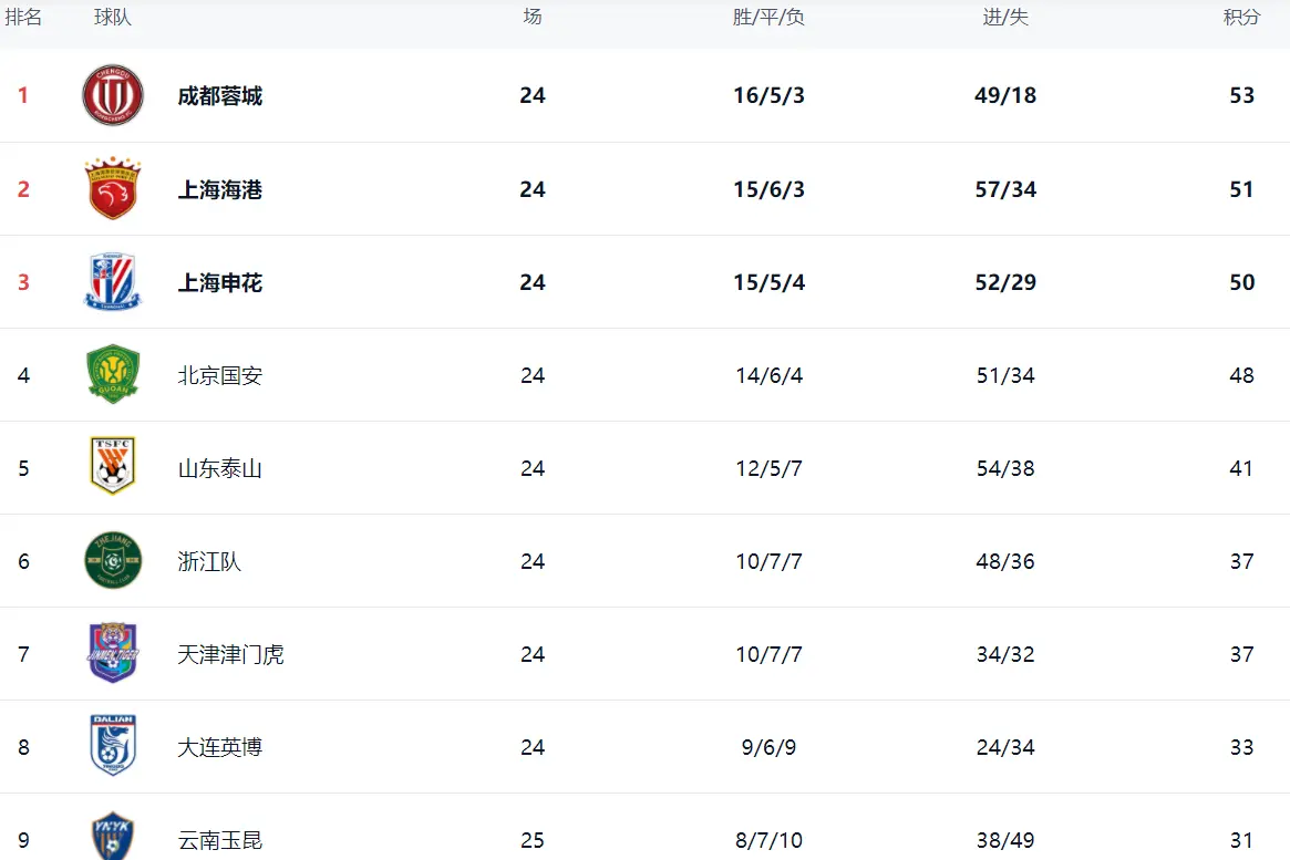 MTTOU, 云南逼平大 MTTOU, 云南逼平大